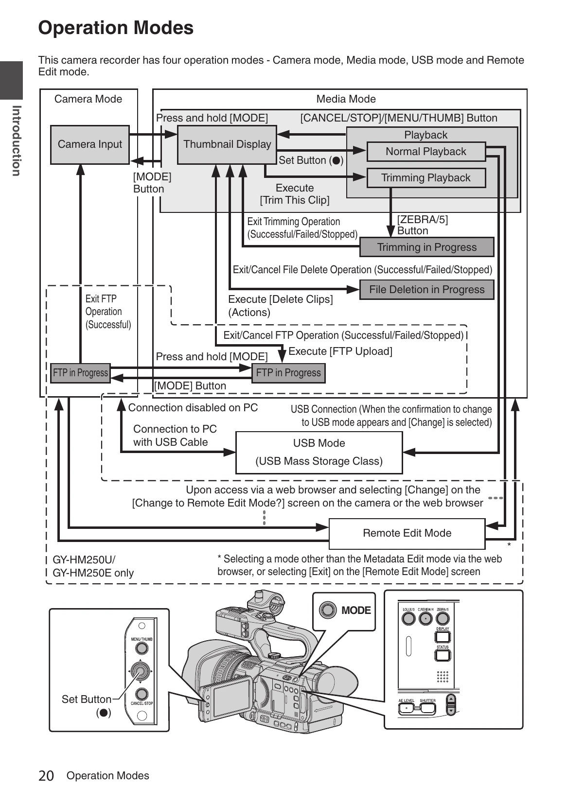 Manual for GY-HM250U/GY-HM250E