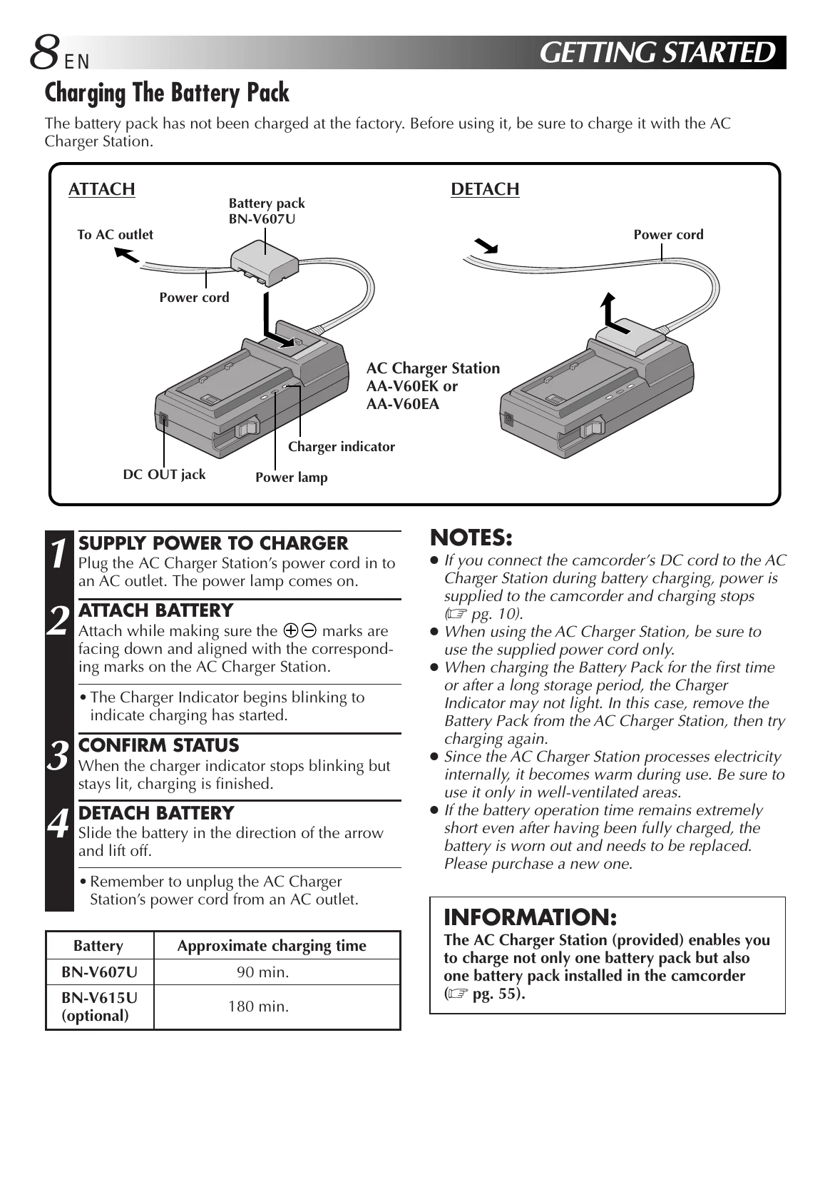 Manual for GR-DVM5