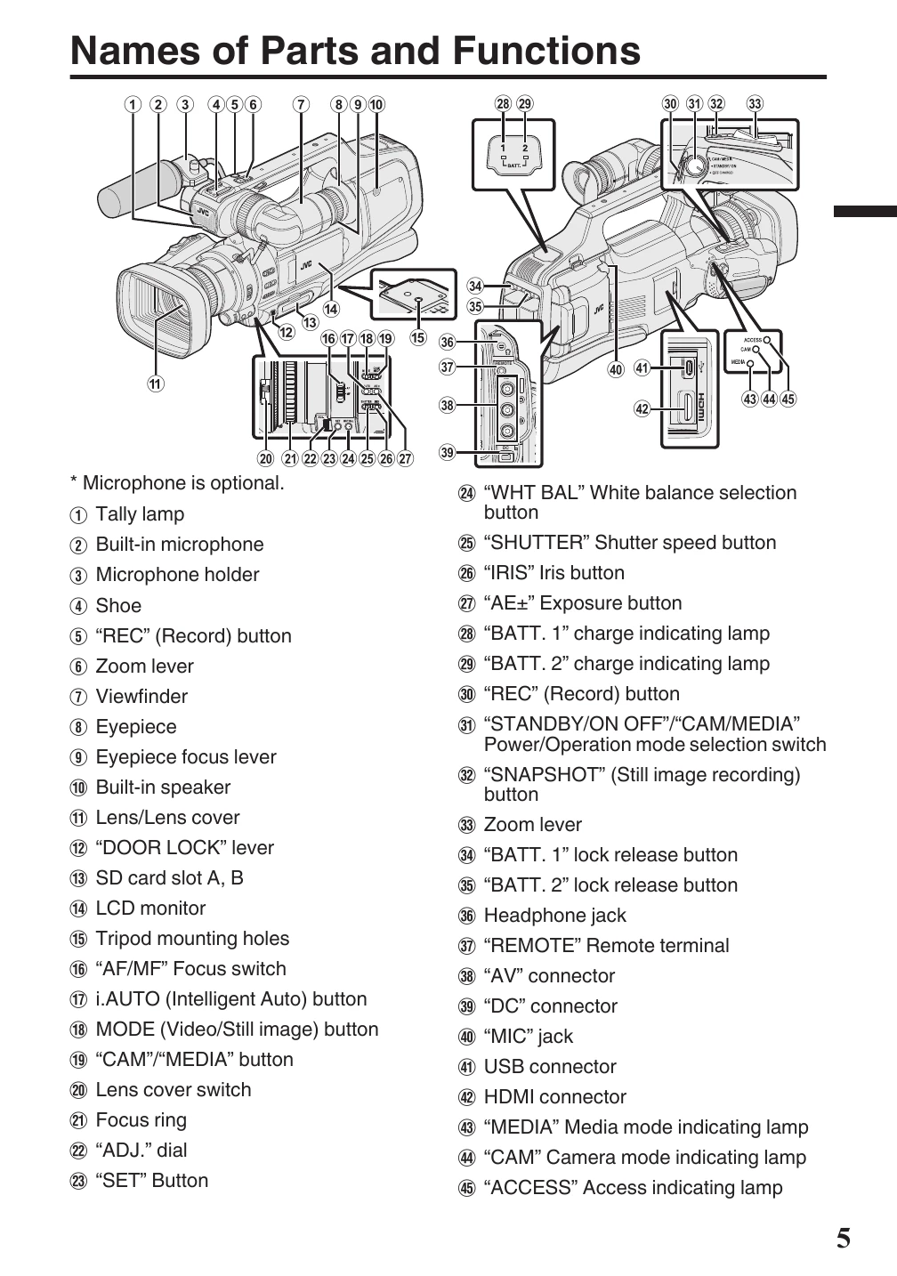 Manual for GY-HM70E