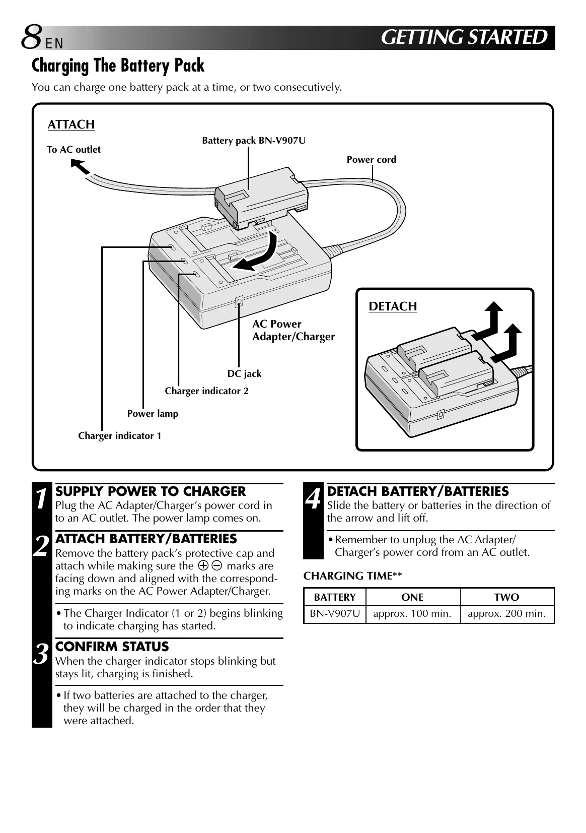 Manual for GR-DVX2