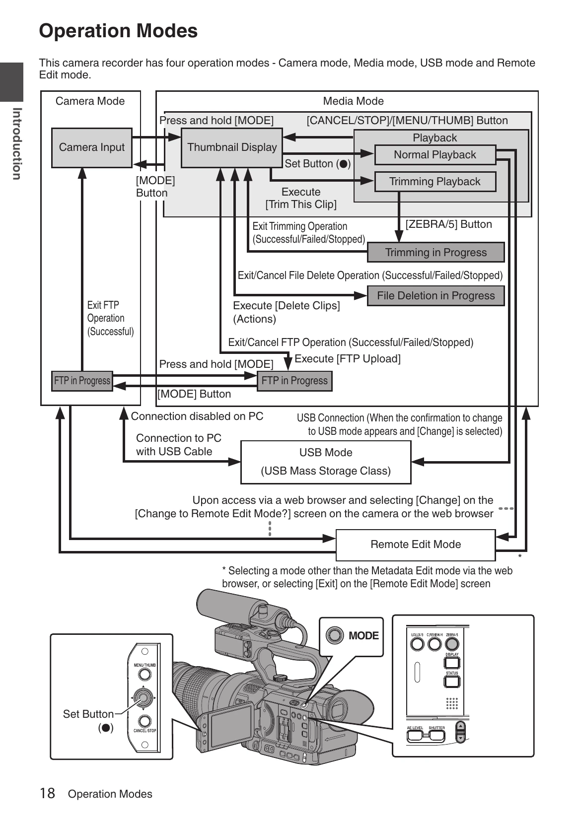 Manual for GY-LS300CHU