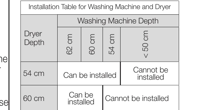 Manual for DTKCE80021W - Troubleshooting and error codes + PDF Download