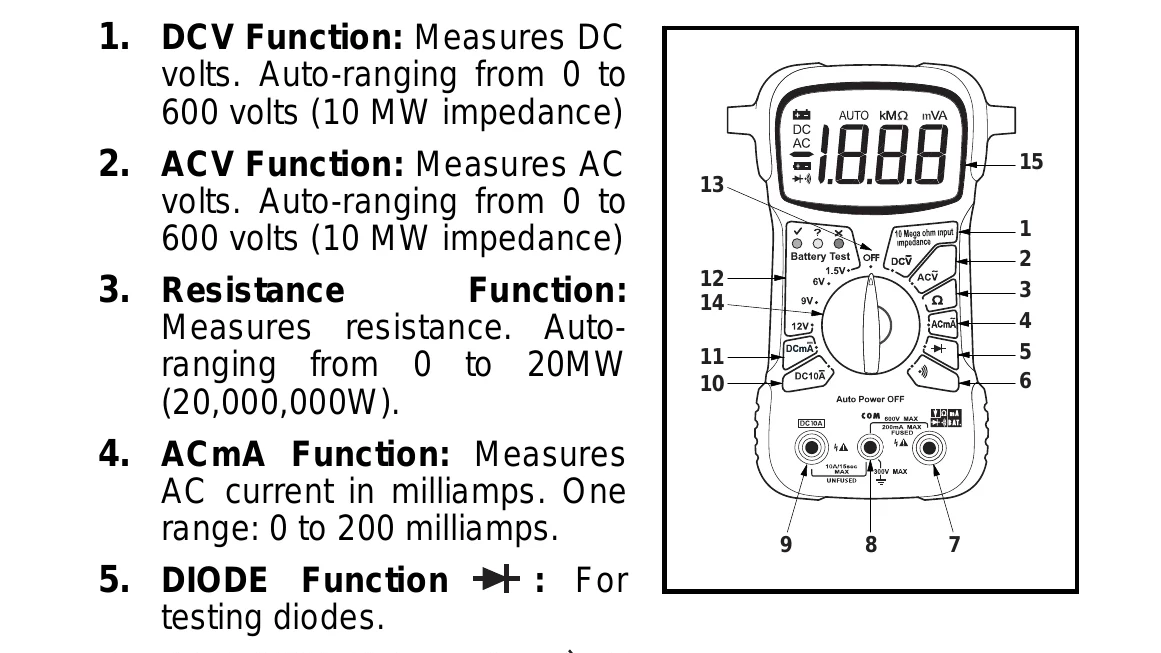 Manual for 3320 - Troubleshooting and error codes + PDF Download