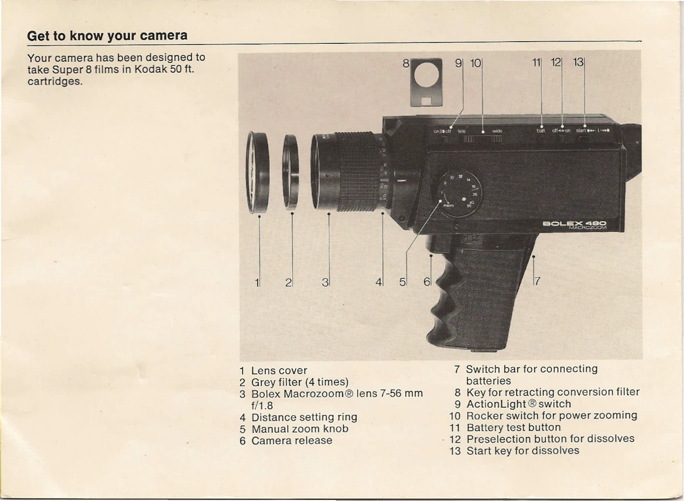 Manual for 480