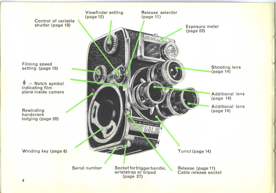 Manual for D8LA