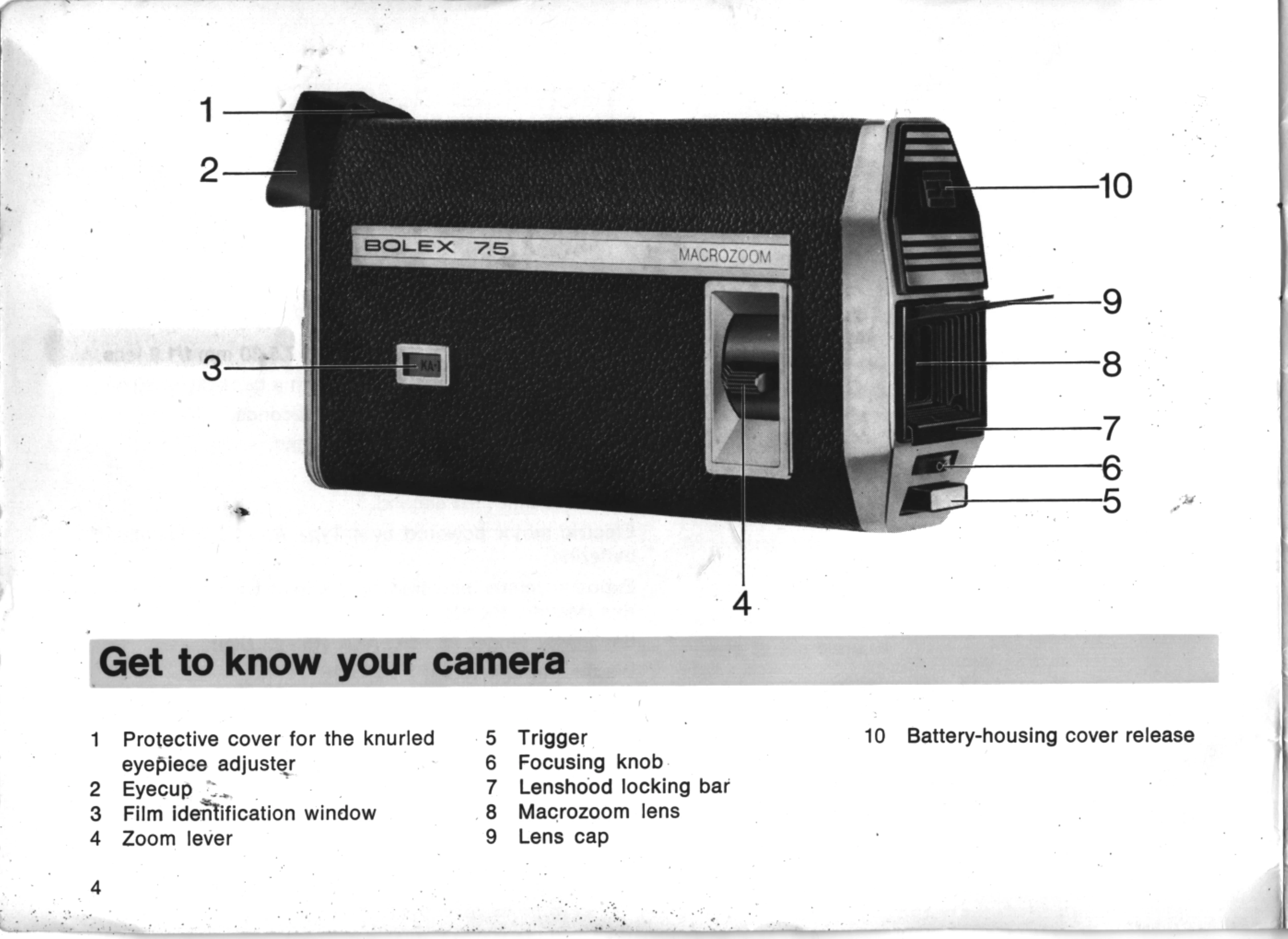 Manual for 7.5 Macrozoom