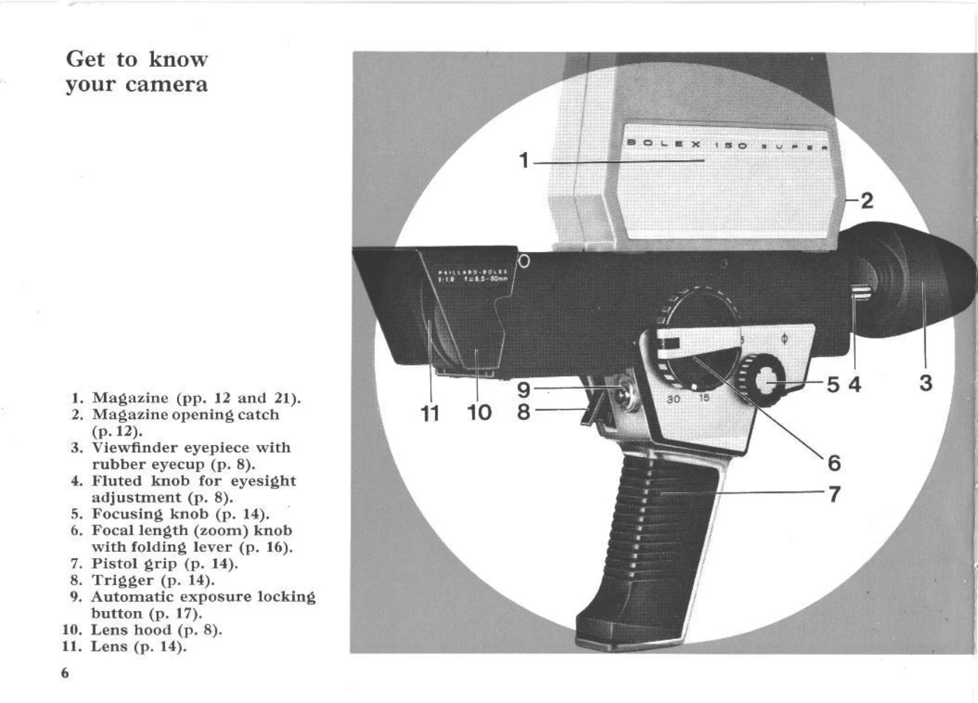 Manual for 150 SUPER