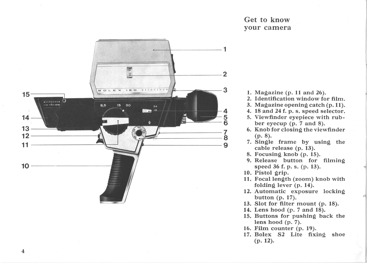 Manual for 160