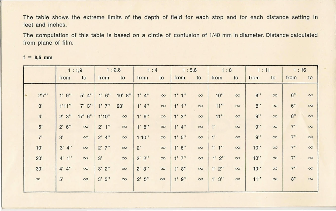 Manual for 150 SUPER