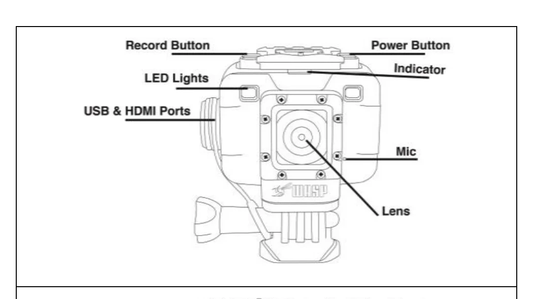 Manual for 9906 CAMO