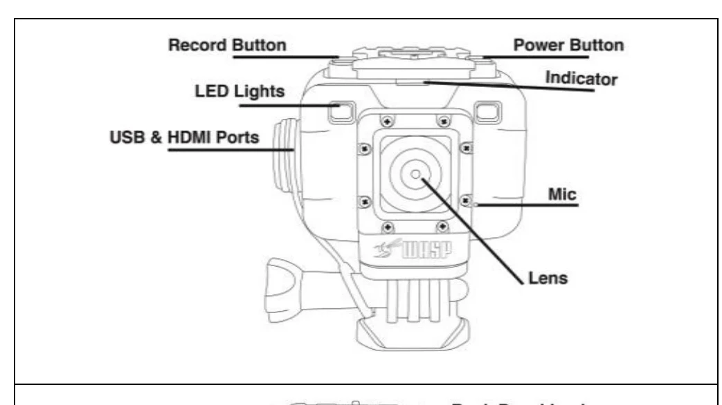 Manual for 9905