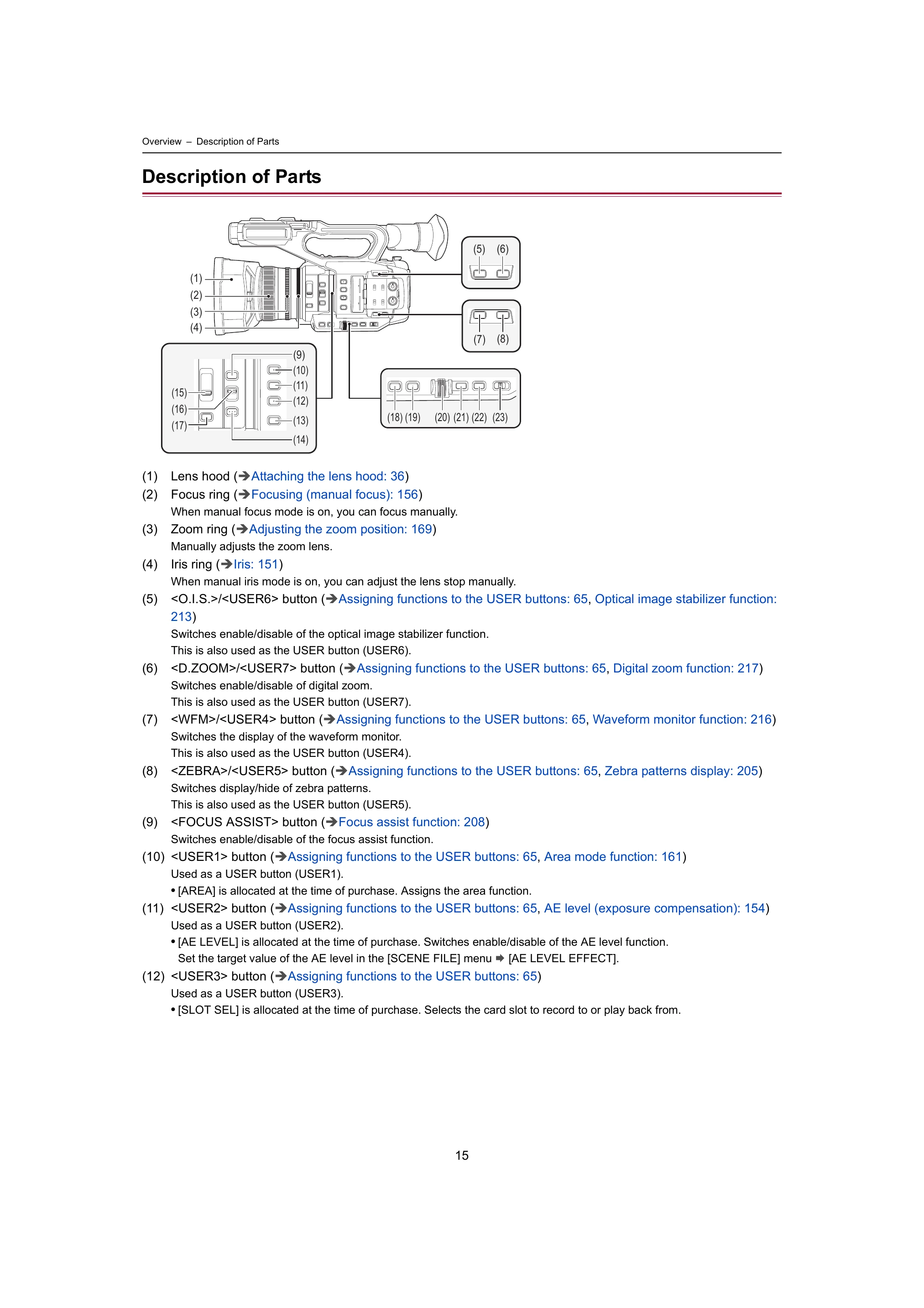Manual for HC-X2/HC-X20/HC-X2GGD/HC-X20GGD