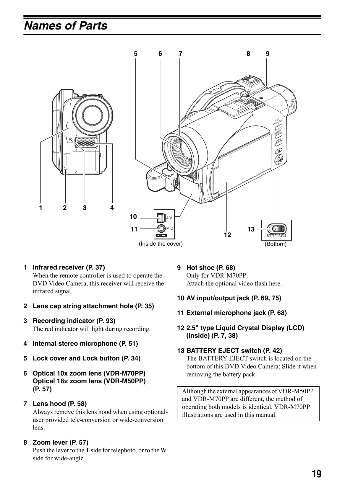 Manual for VDR-M50PP