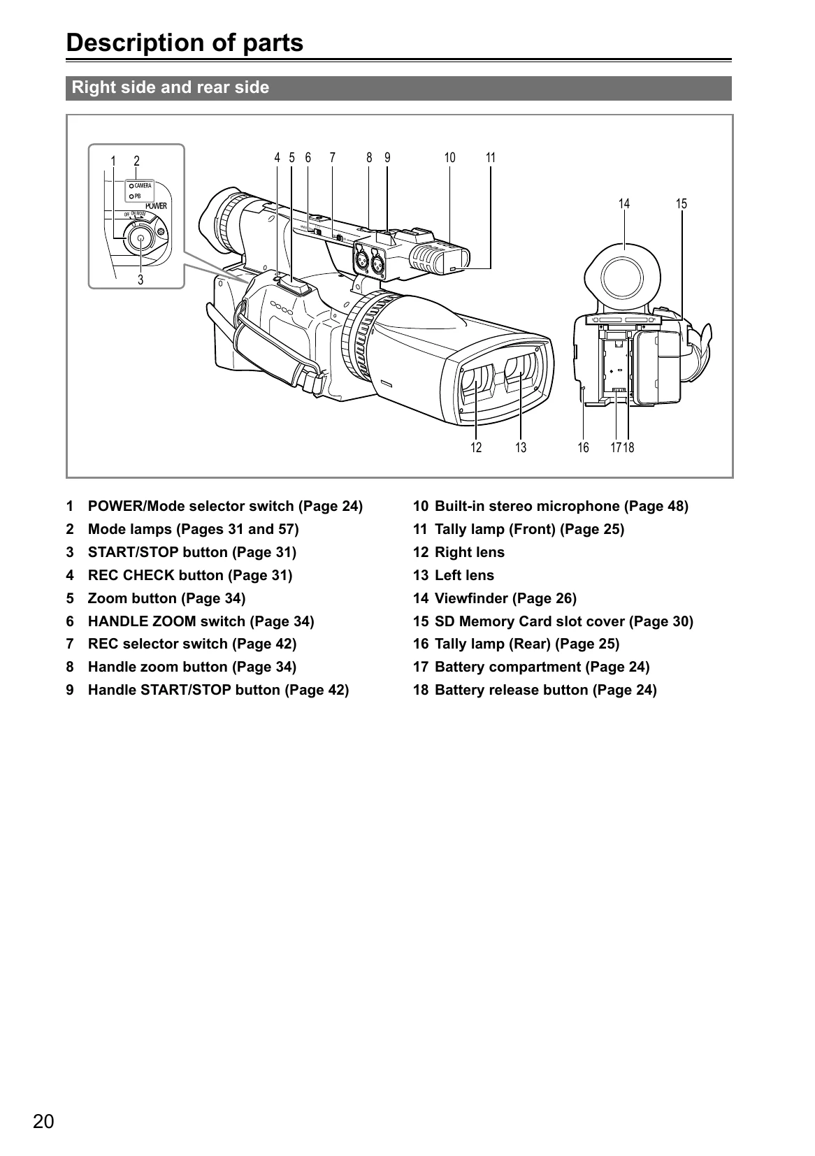 Manual for AG-3DA1P