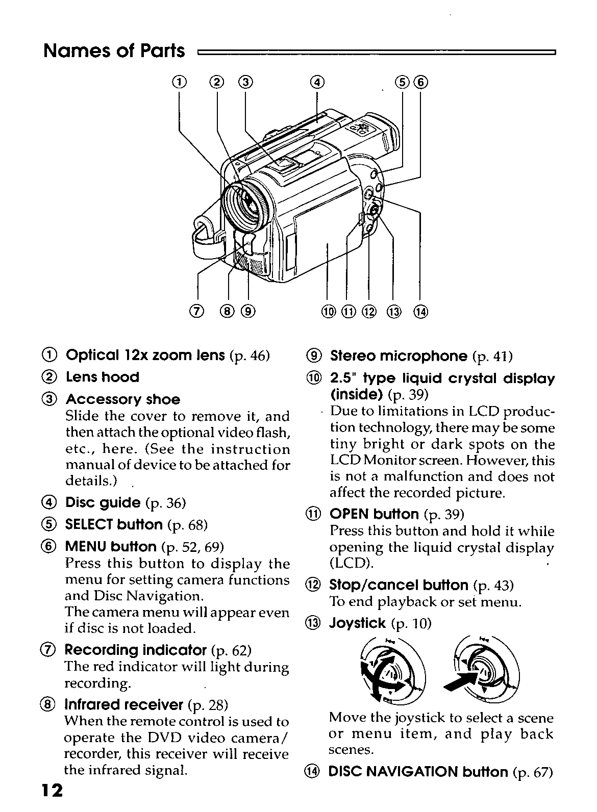 Manual for VDR-M20PP