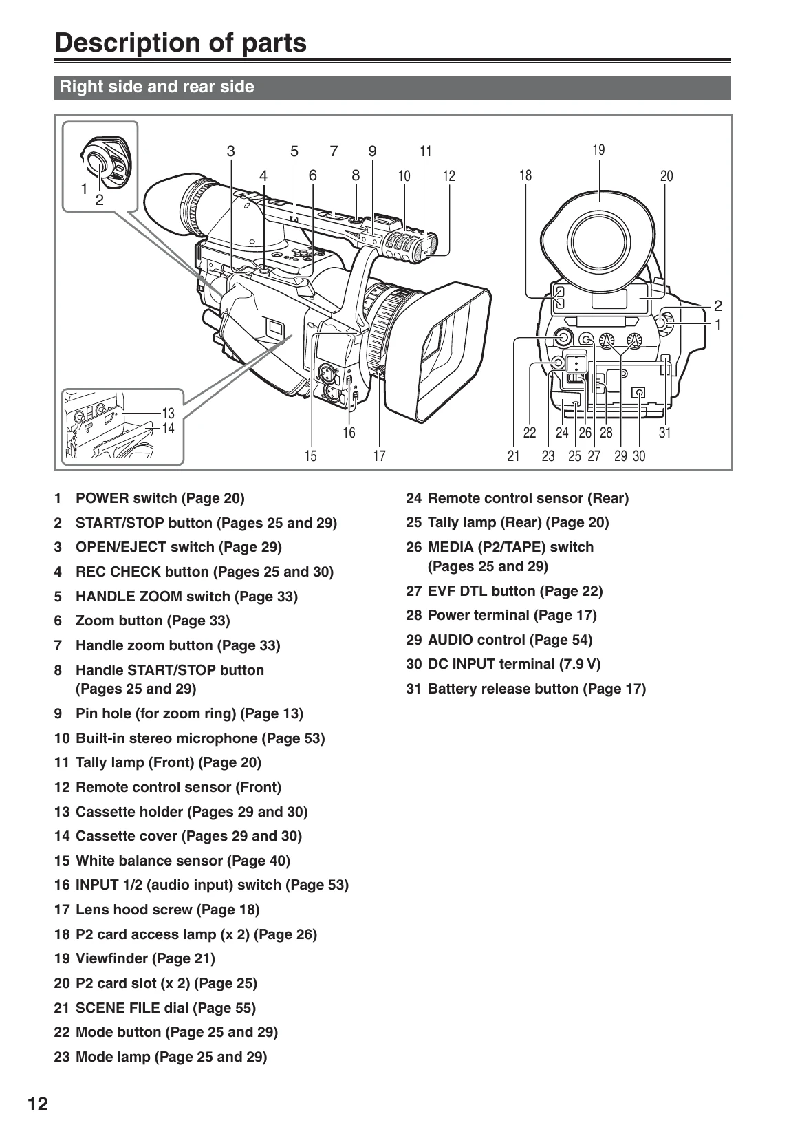 Manual for AG-HVX200AP
