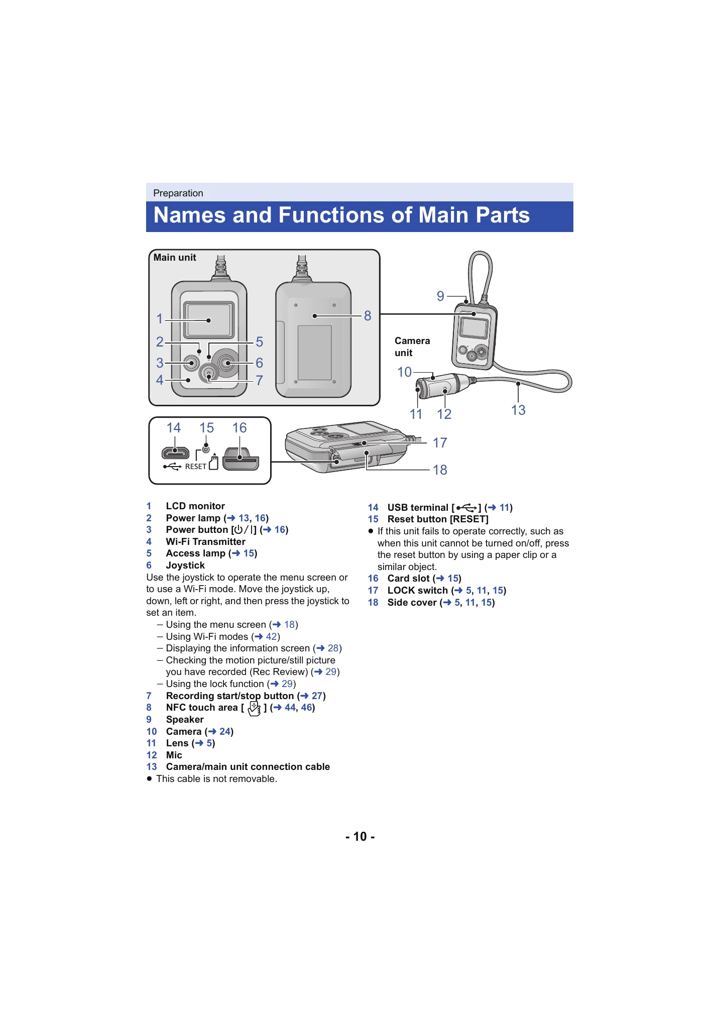 Manual for HX-A500