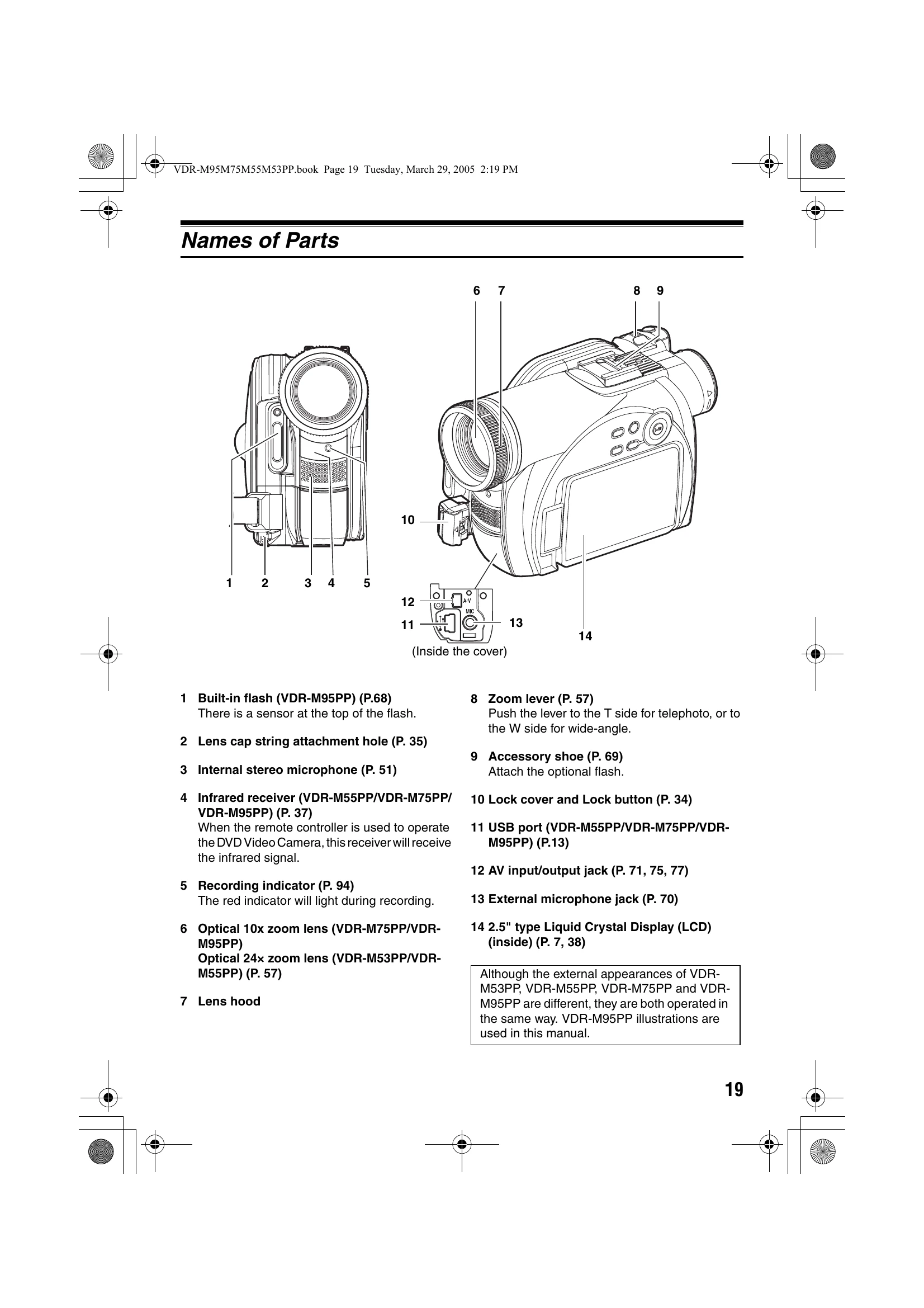 Manual for VDR-M53PP