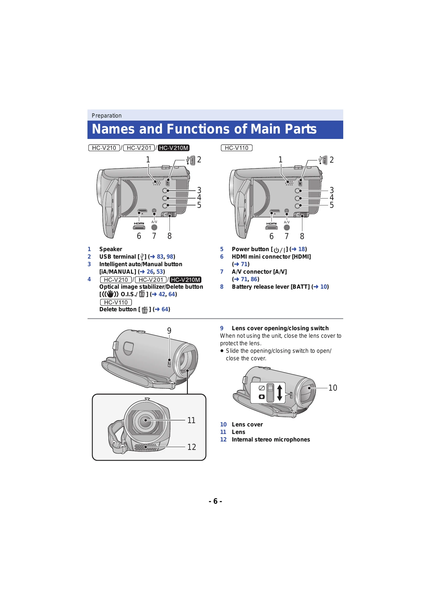 Manual for HC-V210