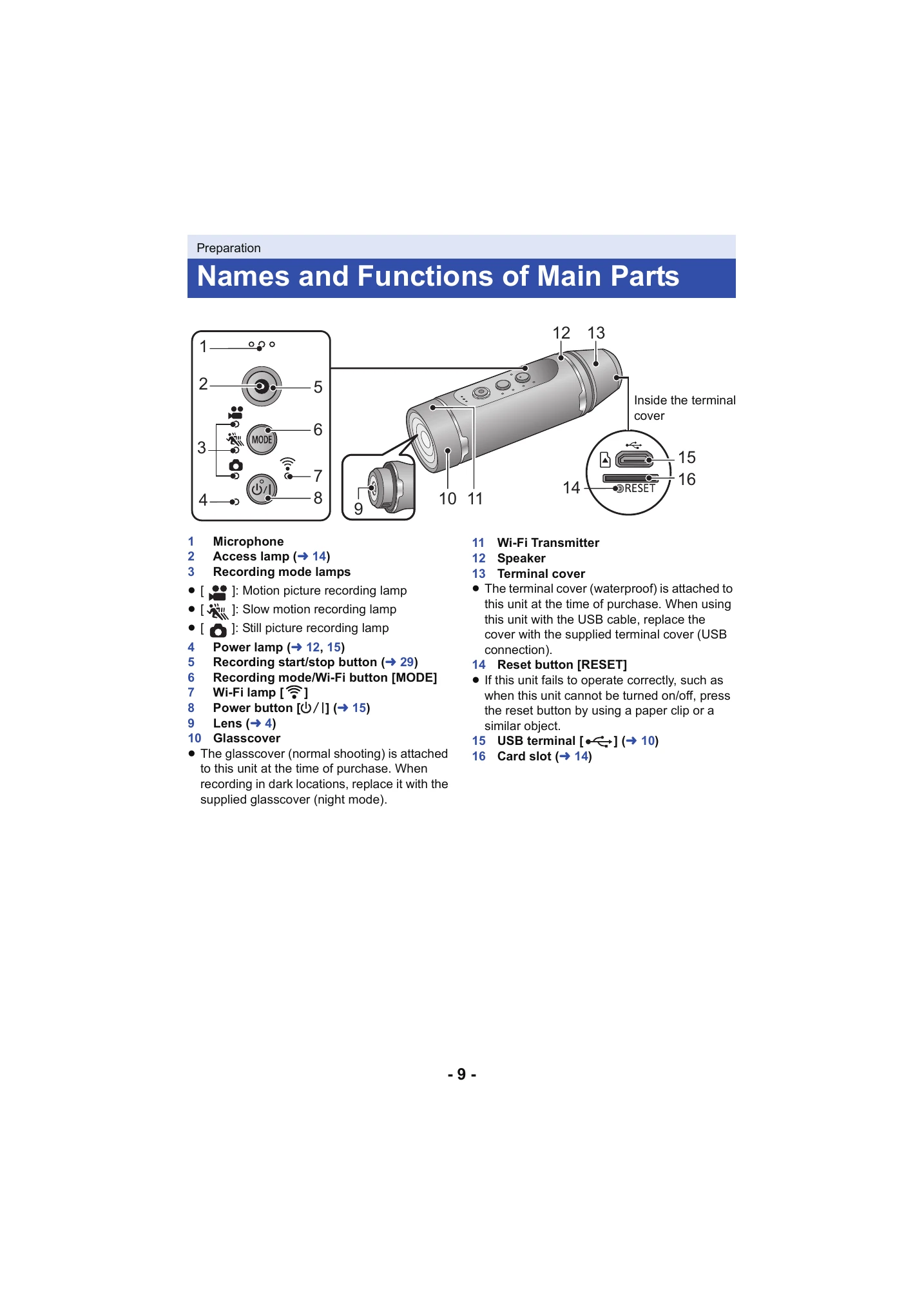 Manual for HX-A1M
