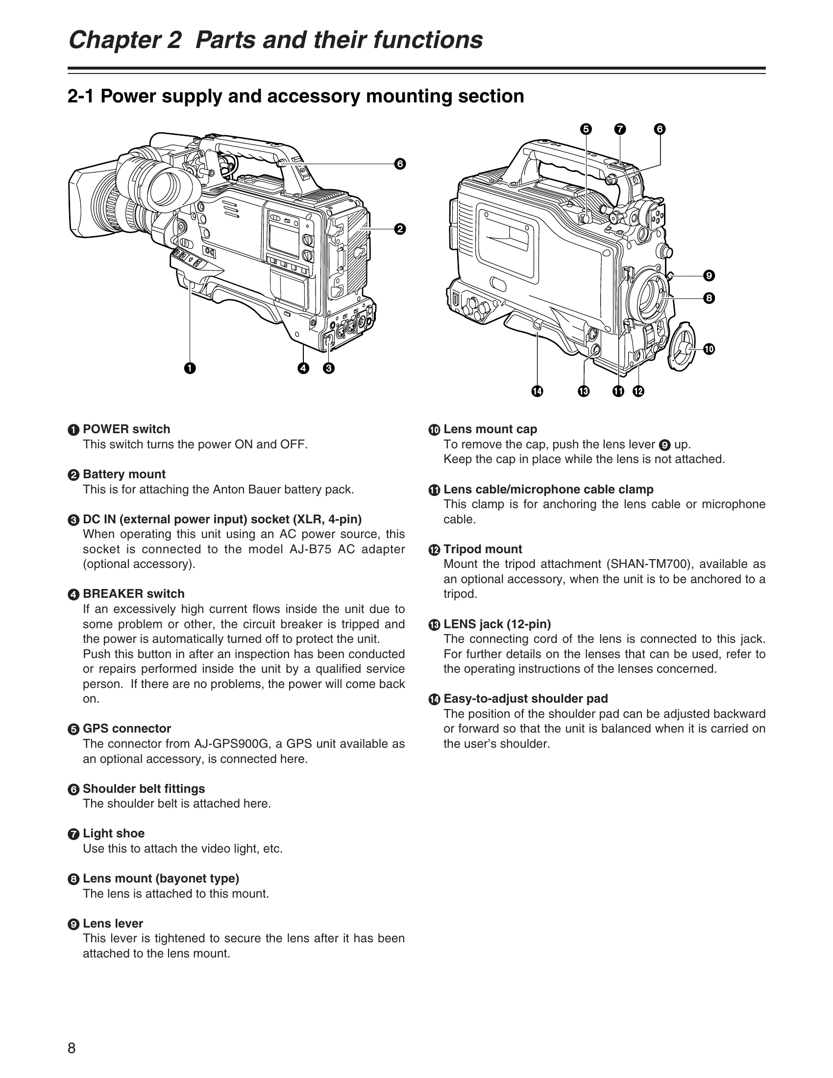 Manual for AJ-SDC615