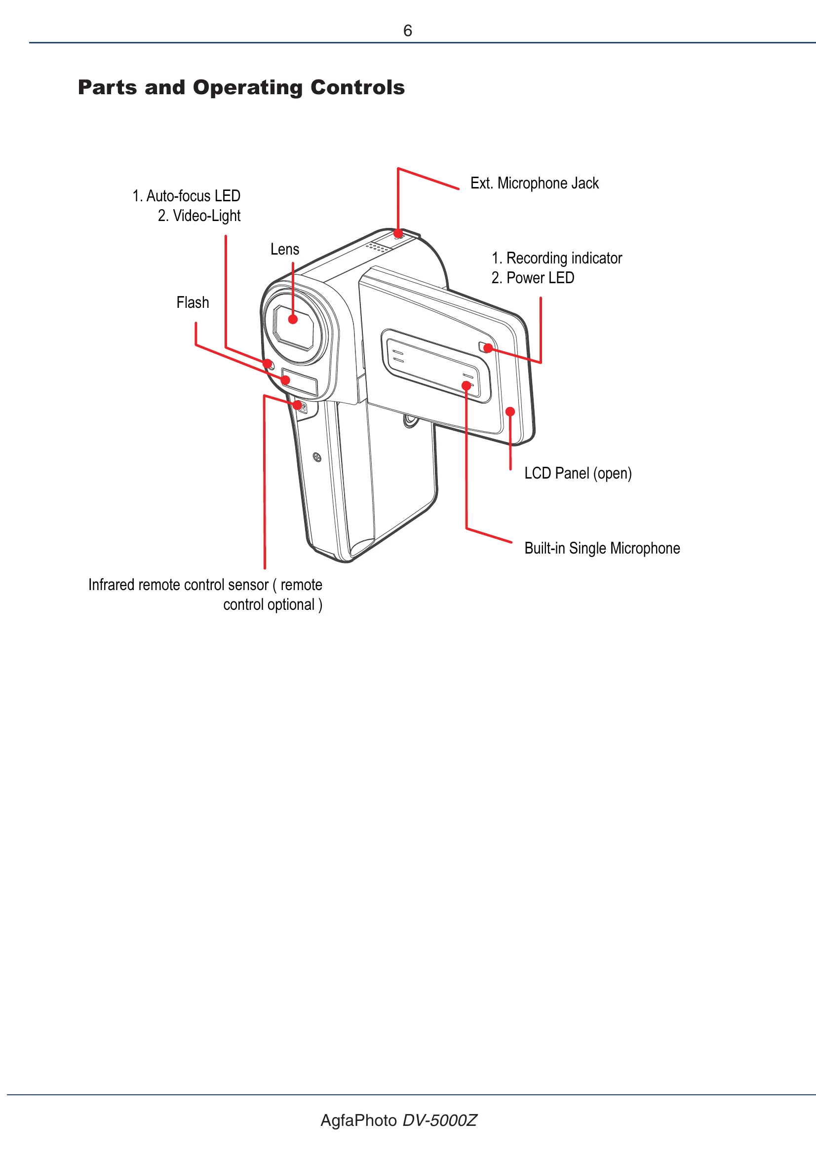 Manual for DV-5000Z