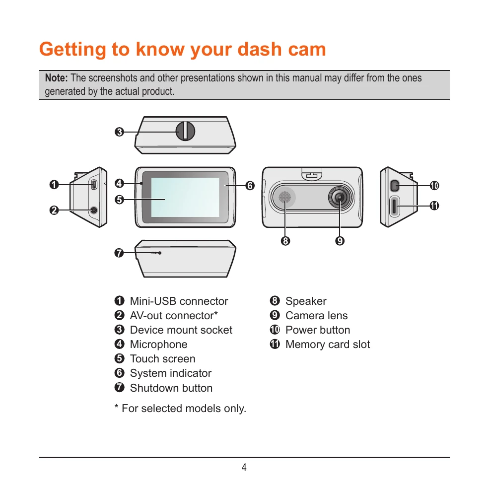 Manual for 785/786/788/766