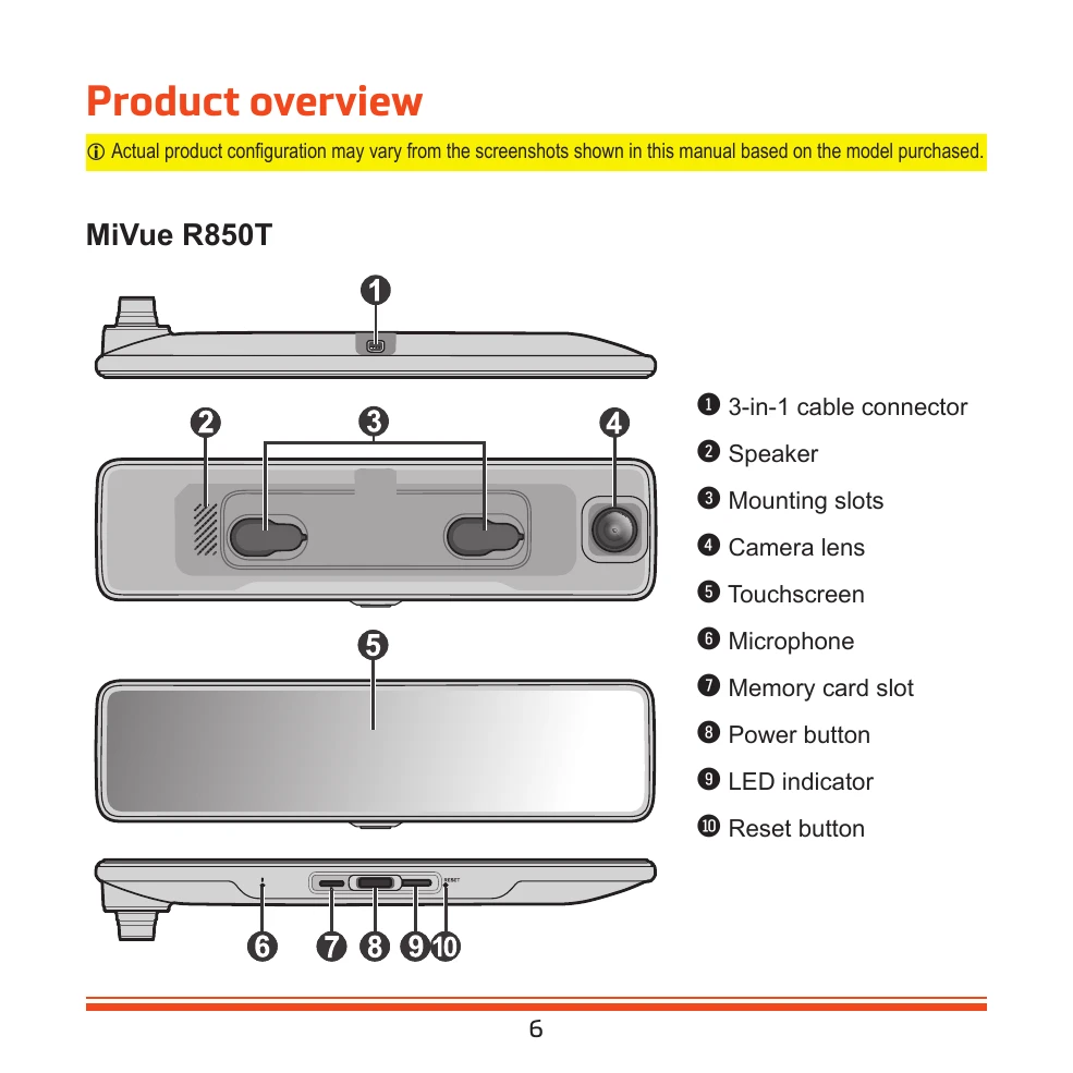 Manual for R850T