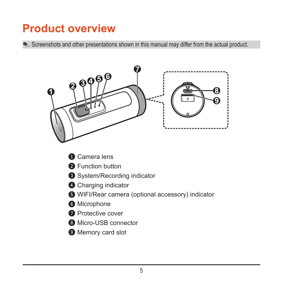 Manual for M700