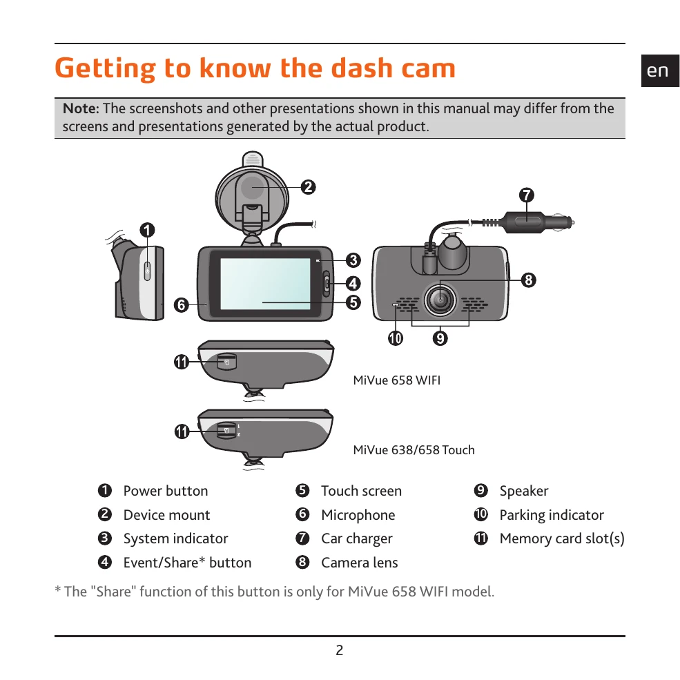 Manual for 6 Series