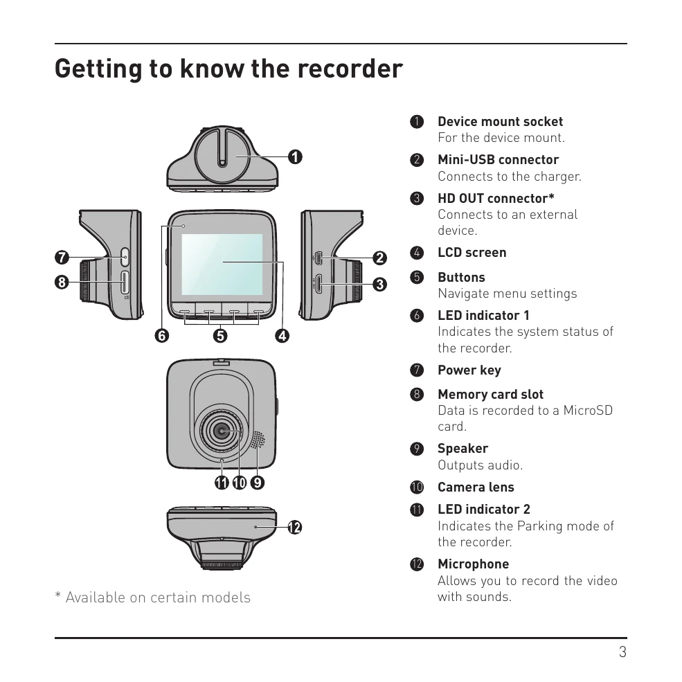 Manual for MiVue 5 Series