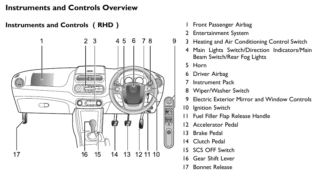 Manual for MG3 - Troubleshooting and error codes + PDF Download