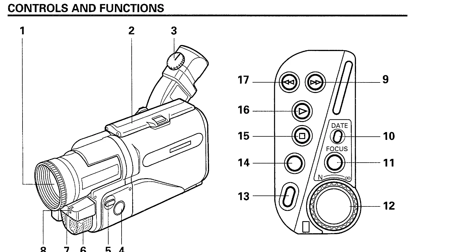 Manual for VM-H70E/VM-H71E