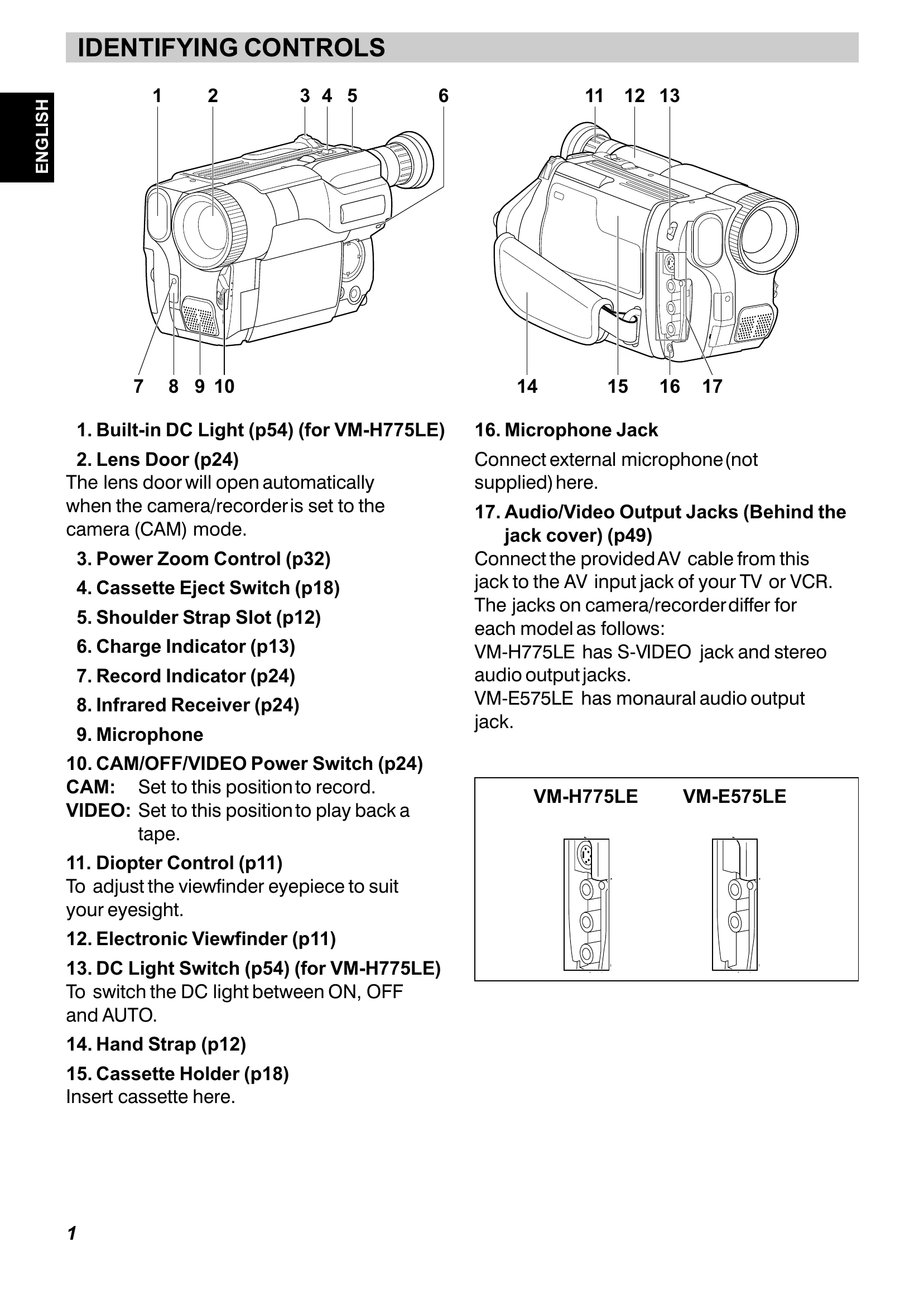Manual for VM-H775LE