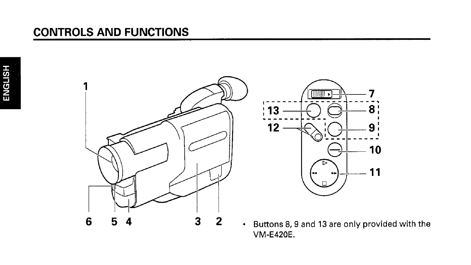 Manual for VM-E120E/VM-E220E/VM-E420E