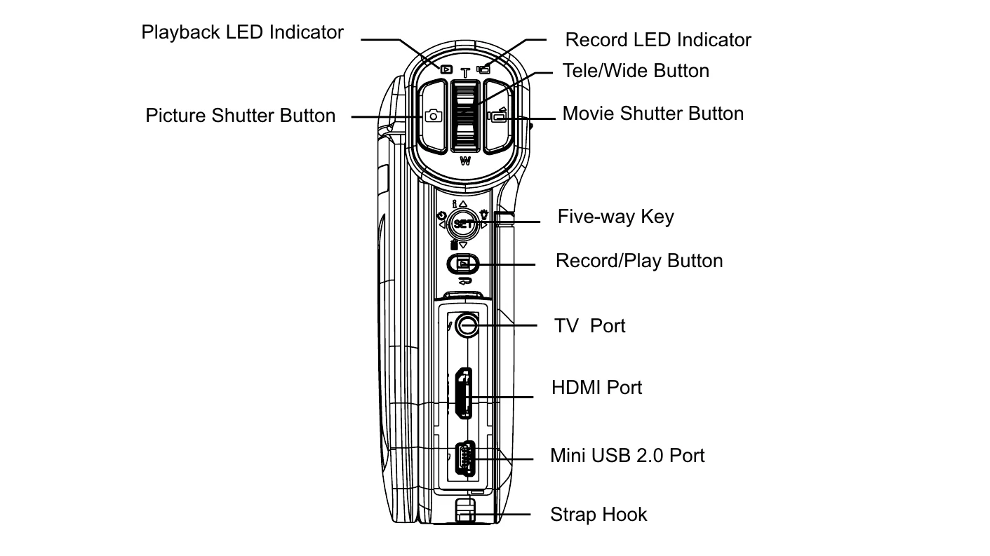Manual for DZ-HV575E