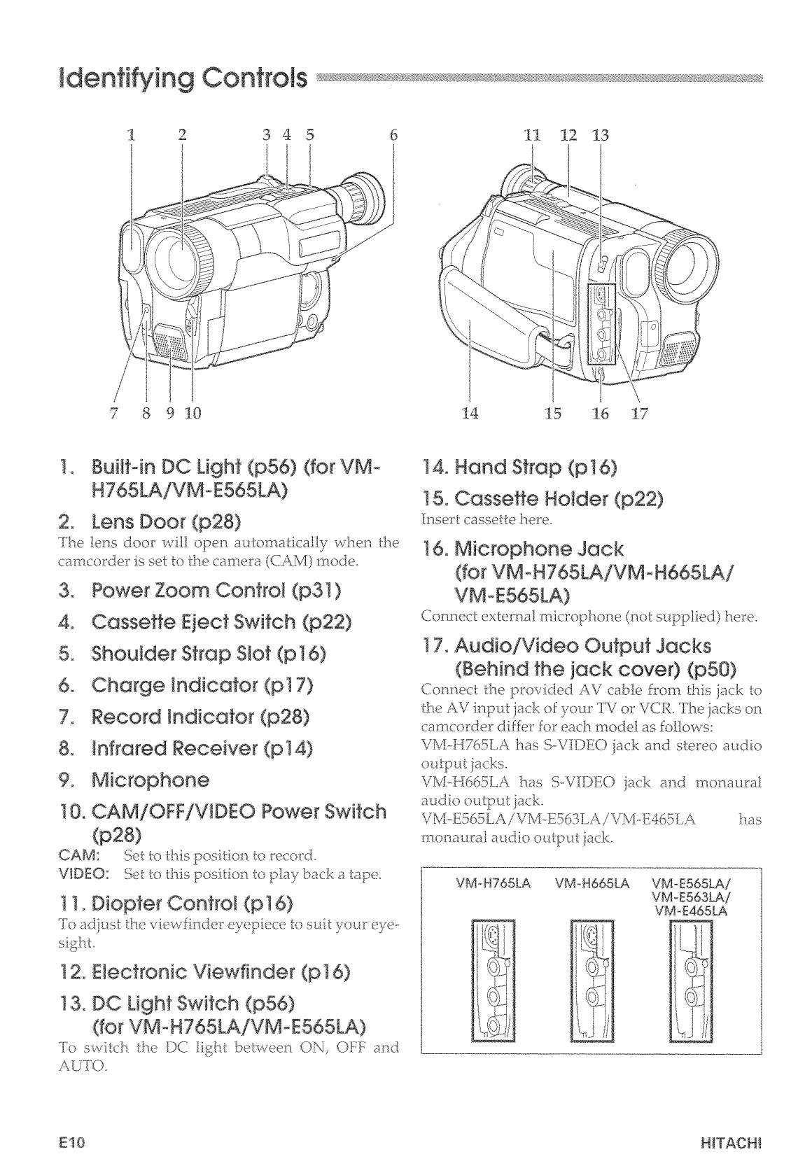 Manual for VM-H765LA