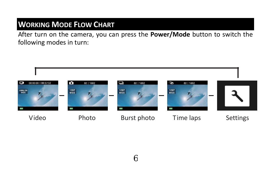 Manual for DUAL
