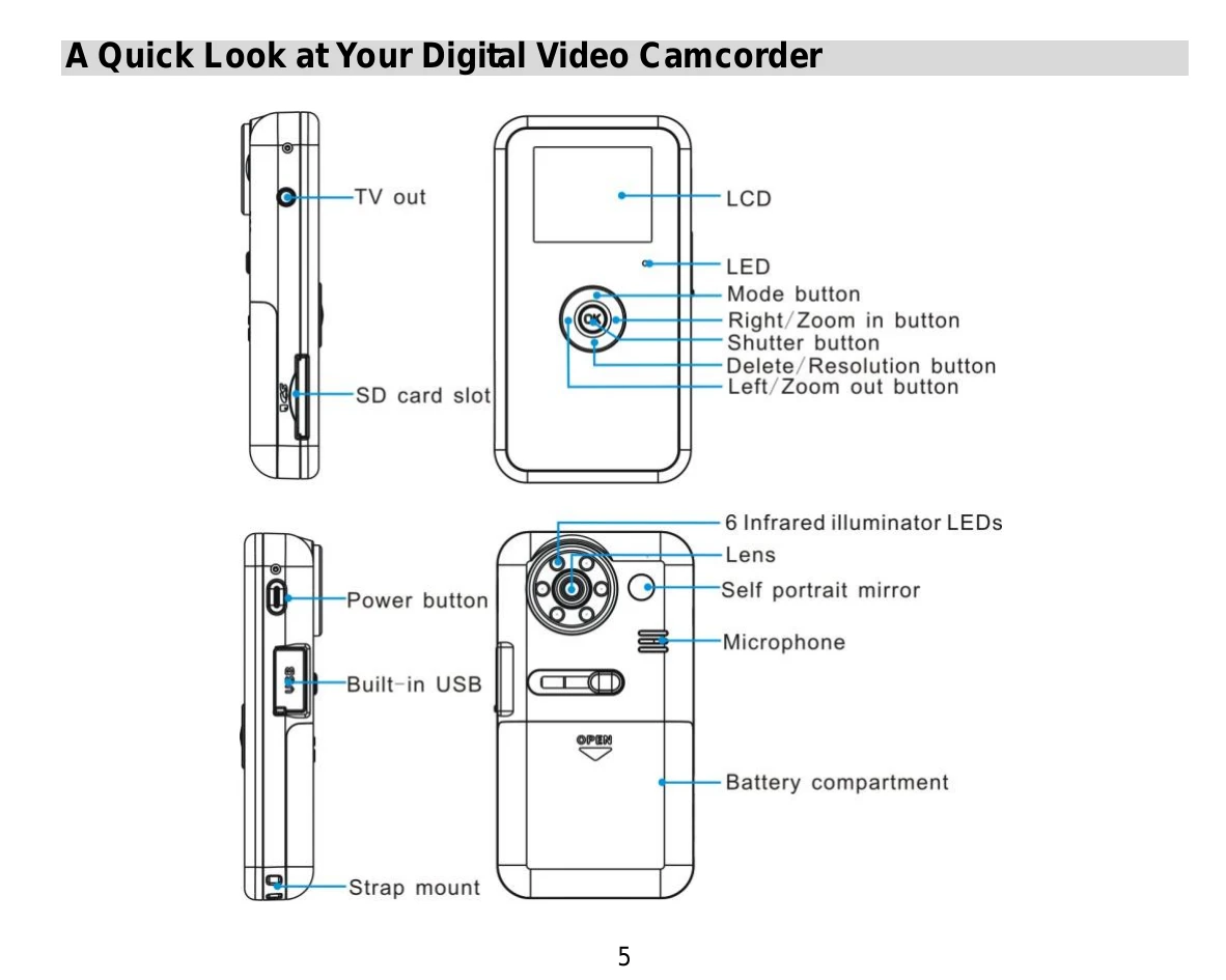 Manual for DVR510