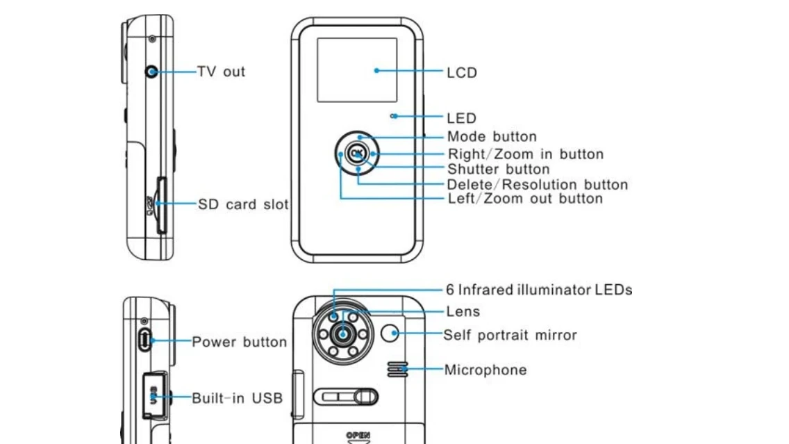 Manual for DVR510N