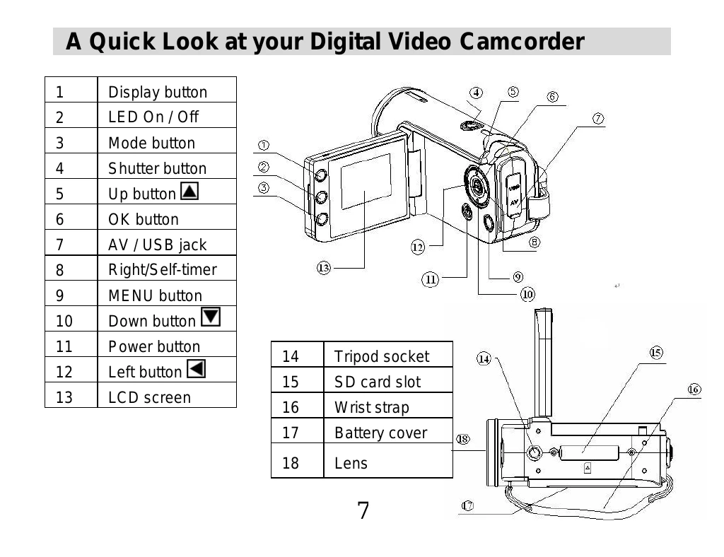 Manual for DVR 518