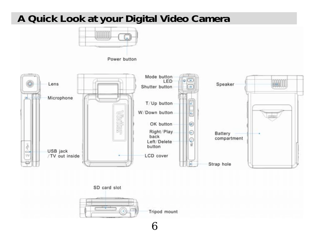 Manual for DVR865HD