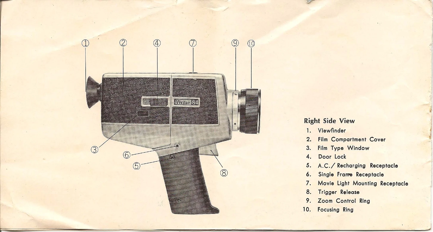 Manual for 84P