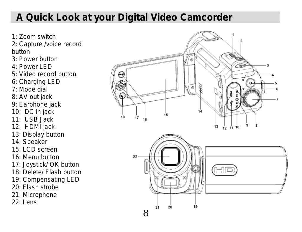 Manual for DVR 830XHD