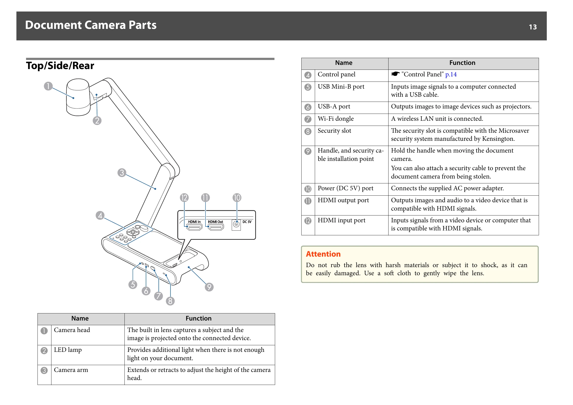 Manual for ELPDC30