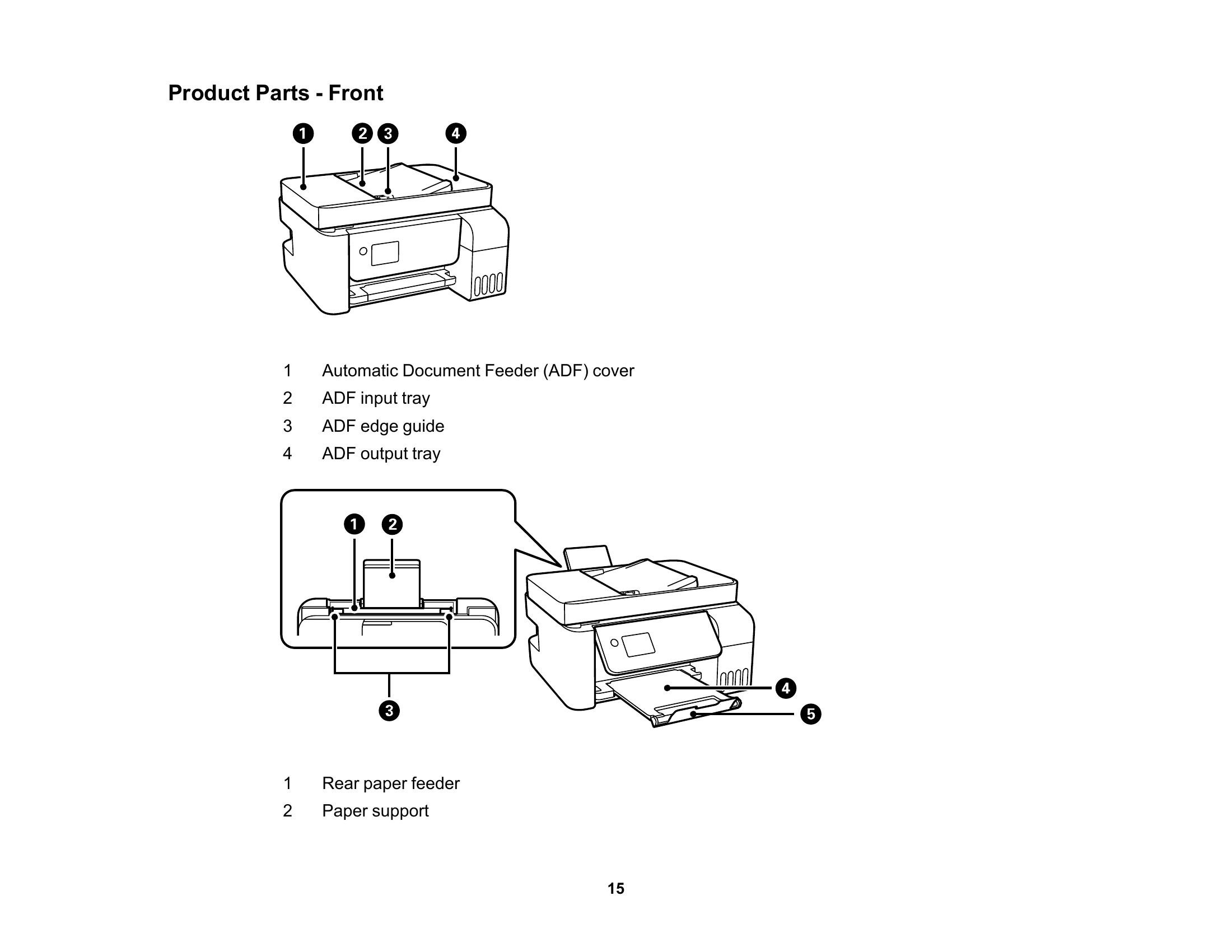 Manual for ET-4800
