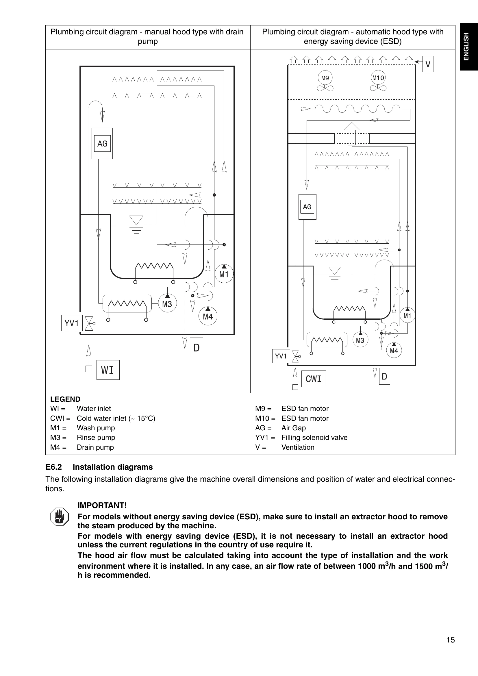 Manual for EHT81