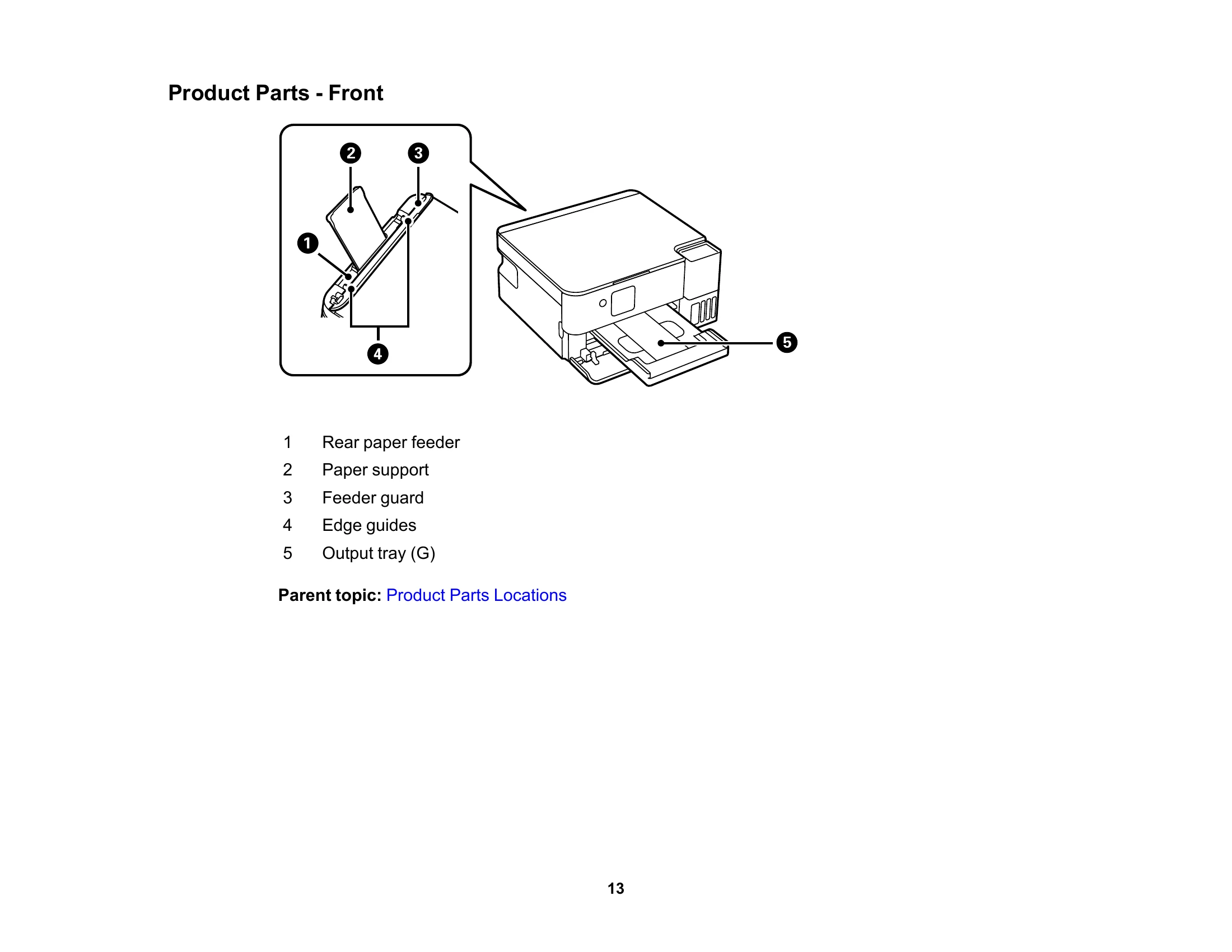 Manual for ET-2980