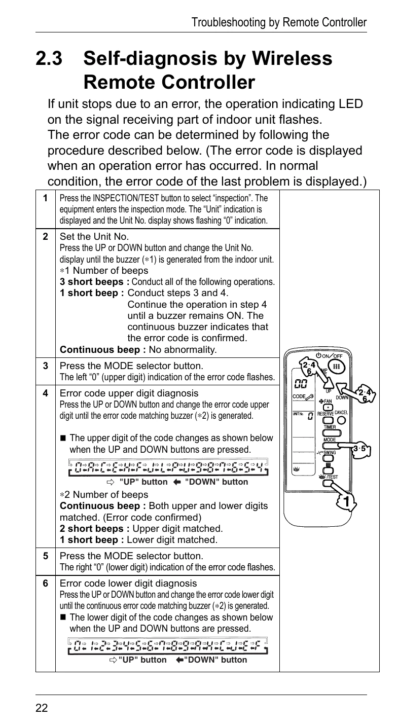 Manual for VRV