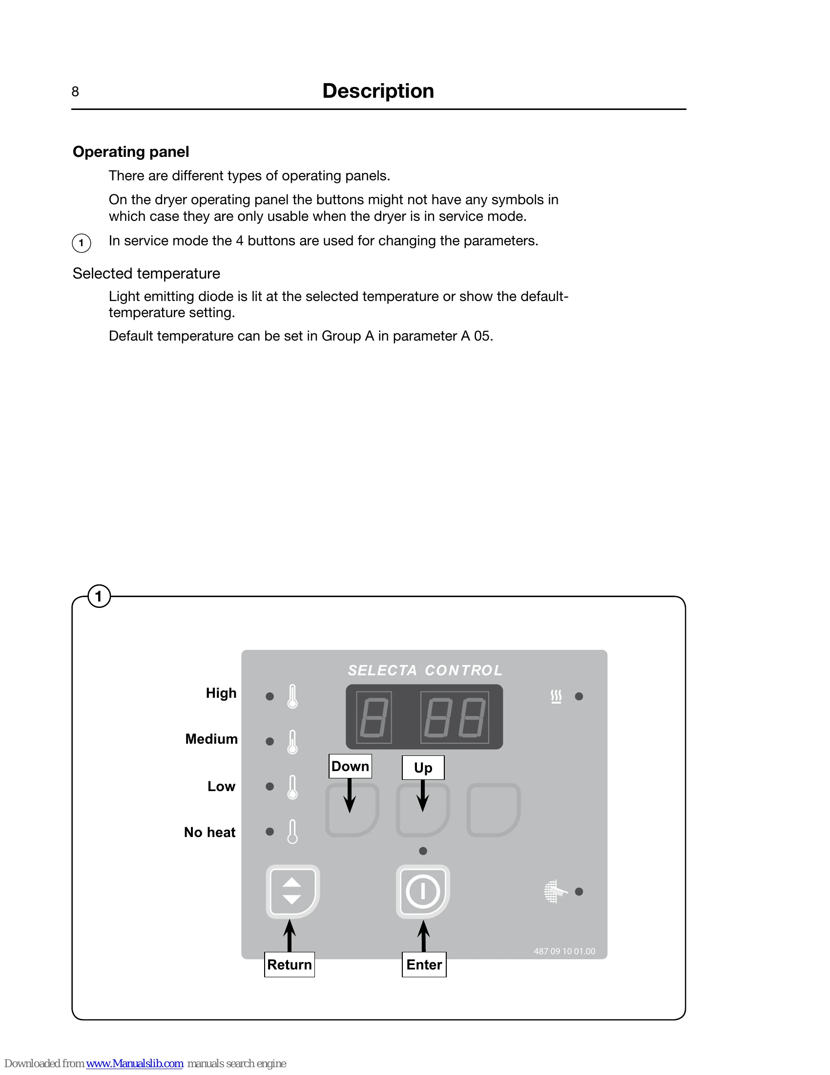 Manual for Selecta II